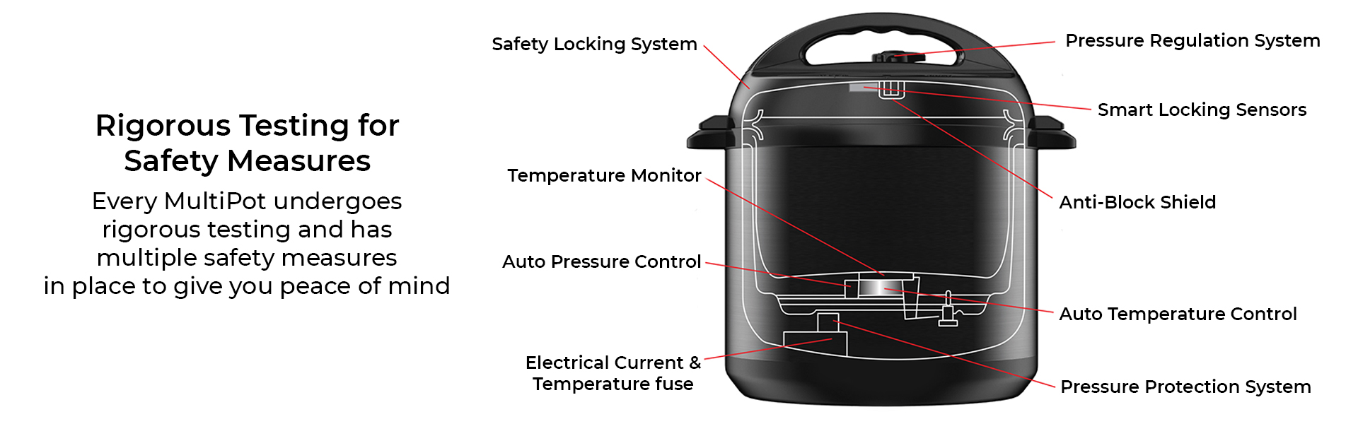 Kuvings Multipot Electric Pressure Cooker